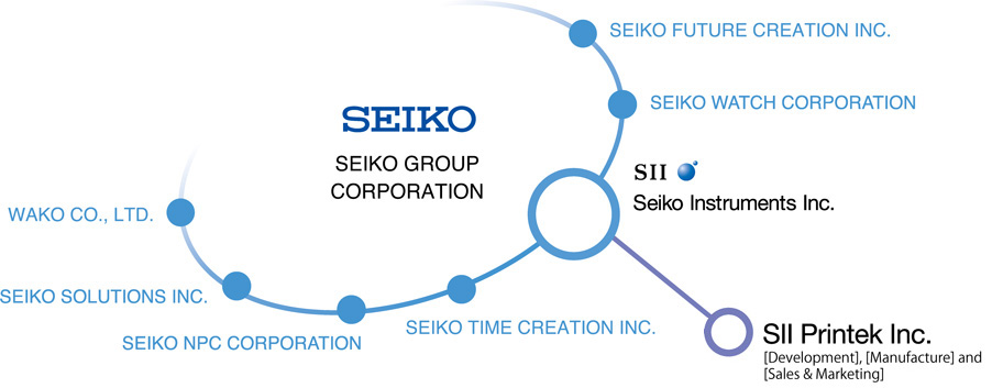 Seiko Group